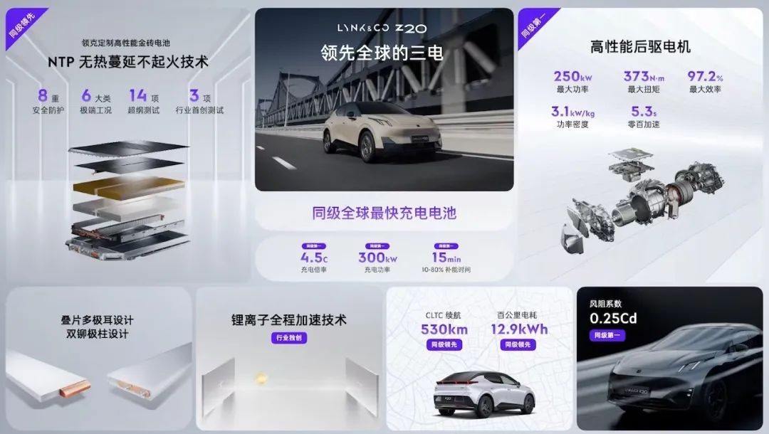 “前辈们”踩过的坑，领克Z20该如何避？