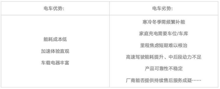 别为“补贴暂停”上头！选车之前好好考虑这些事