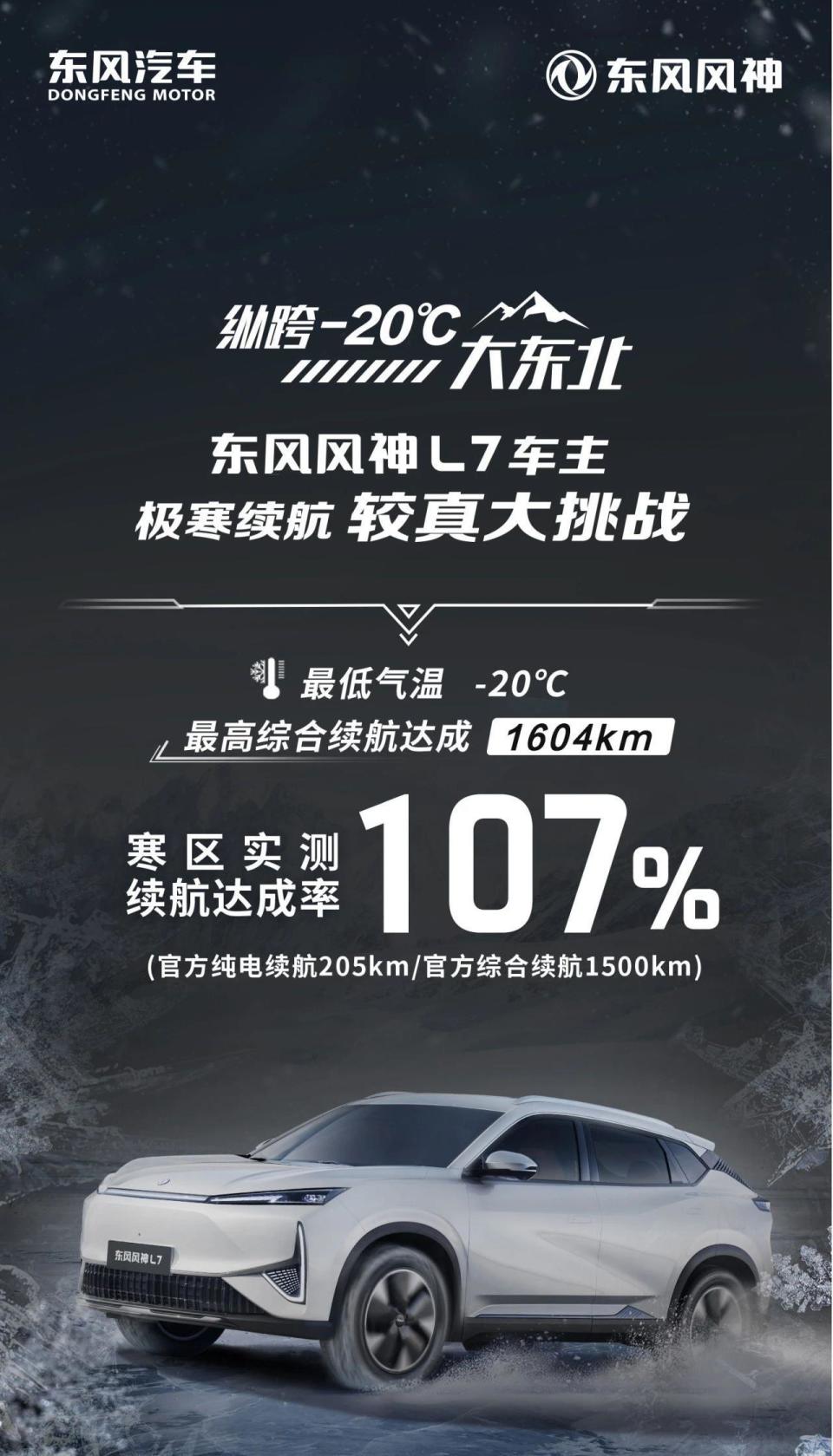 就和你较真 纵跨-20°C大东北 风神L7车主挑战极寒2000km续航