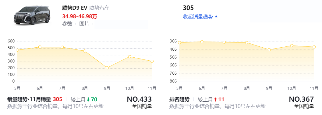 2025款腾势D9实现全面升级，是否能重归榜首还需拭目以待