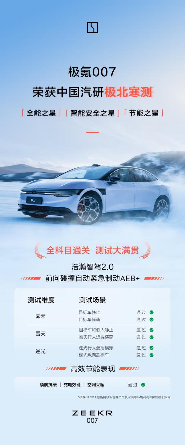 极氪首发征服低温四大发明，亮剑北方纯电市场！