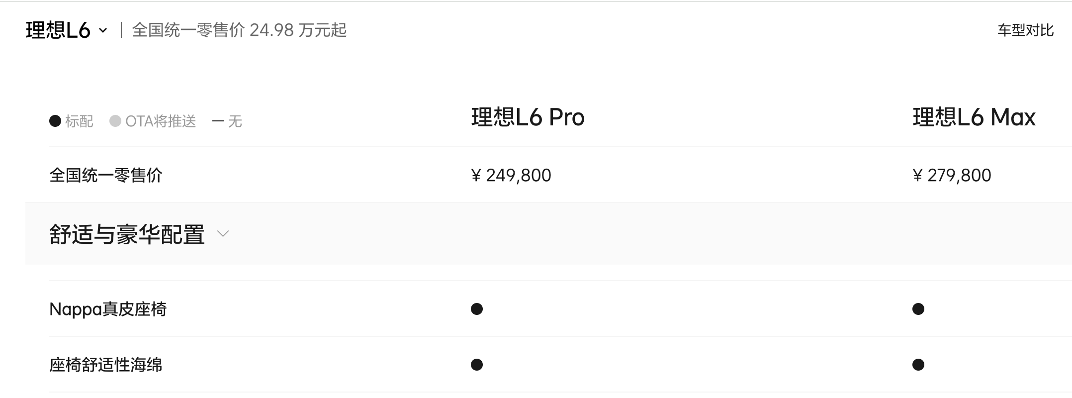 汽车座椅极限使用后会怎样？看看小米/鸿蒙智行/理想/蔚来的表现
