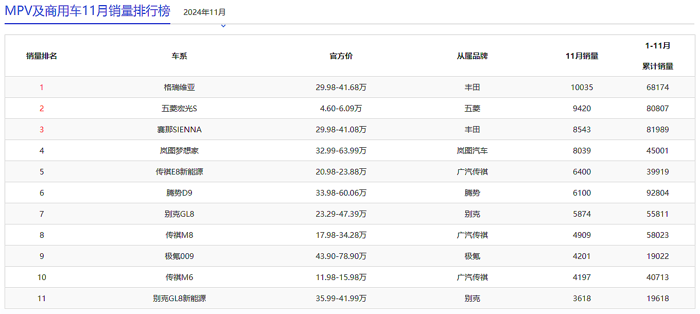 2025款腾势D9实现全面升级，是否能重归榜首还需拭目以待