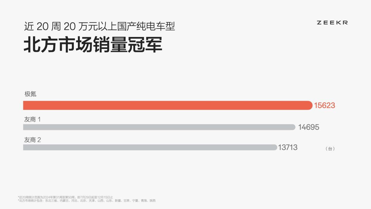 极氪首发征服低温四大发明，亮剑北方纯电市场！