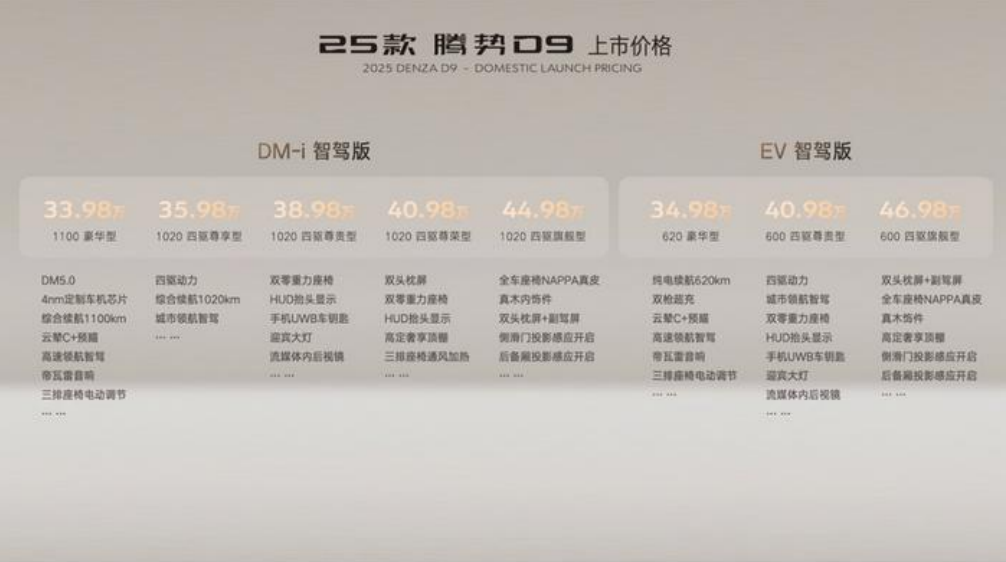 2025款腾势D9实现全面升级，是否能重归榜首还需拭目以待