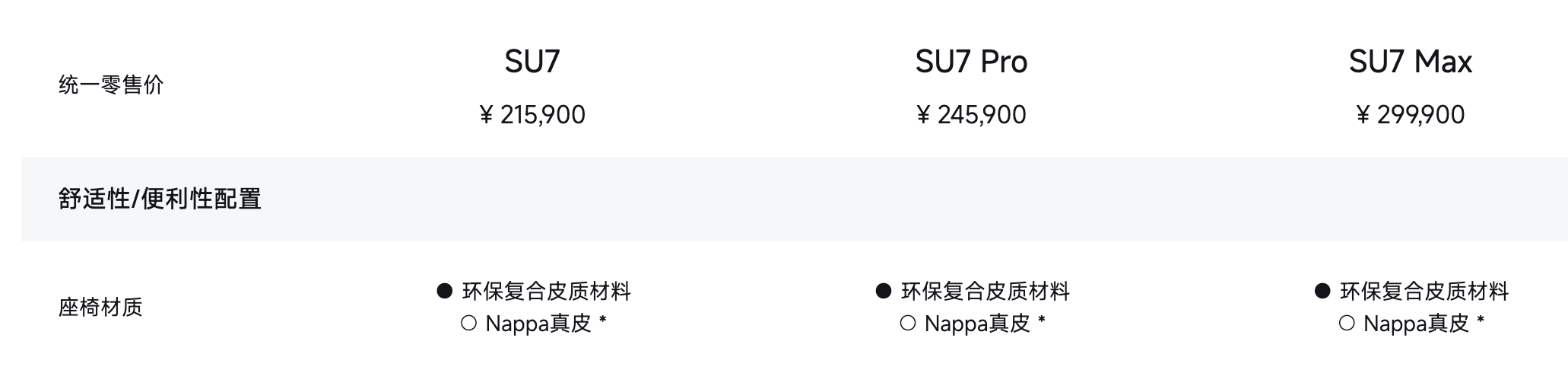 汽车座椅极限使用后会怎样？看看小米/鸿蒙智行/理想/蔚来的表现