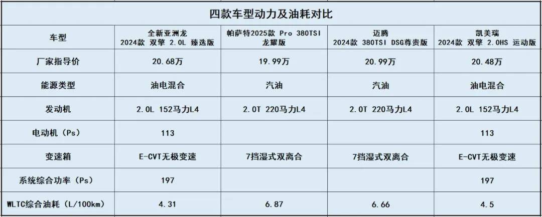 年末买车薅羊毛 全新亚洲龙最值得出手 有排面 性能好 优惠到位