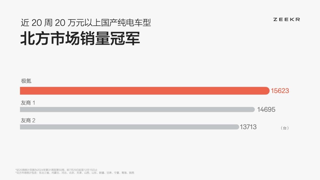 发布四大发明、三大技术 极氪冬征凭实力改写北方对纯电车认知