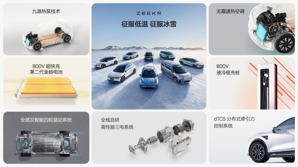 极氪首发征服低温四大发明，亮剑北方纯电市场！