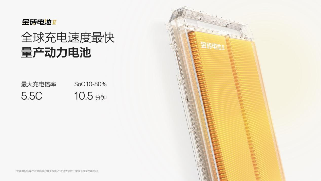 极氪首发征服低温四大发明，亮剑北方纯电市场！