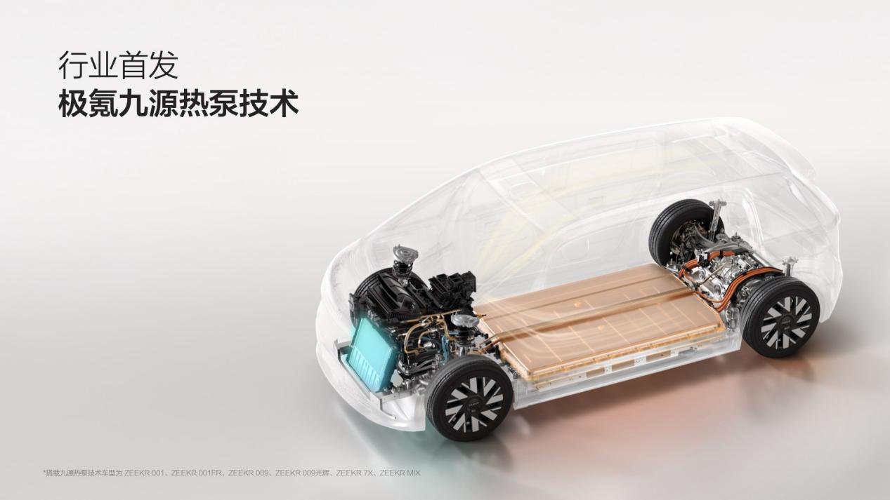极氪首发征服低温四大发明，亮剑北方纯电市场！