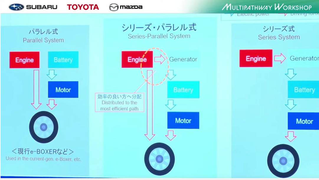 新一代斯巴鲁森林人混动版信息曝光 或搭载2.5L发动机配双电机