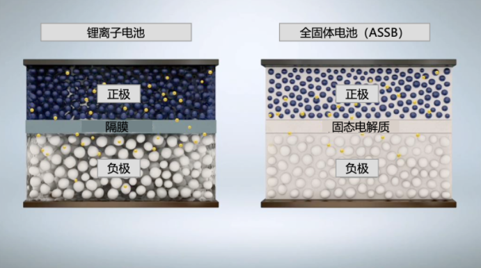 为何会出现唱衰固态电池的声音，是谁担心固态电池技术的应用