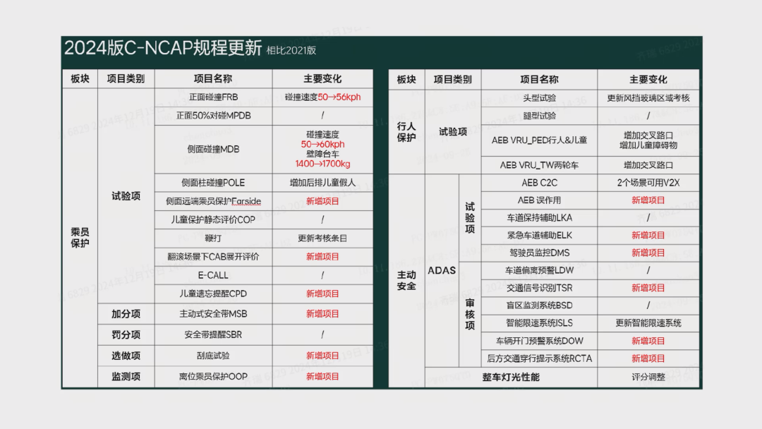 除了冰箱彩电大沙发，你还撞不过它！