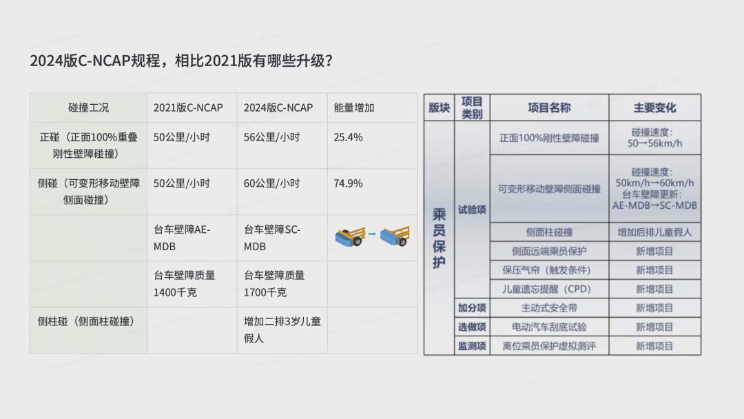 除了冰箱彩电大沙发，你还撞不过它！