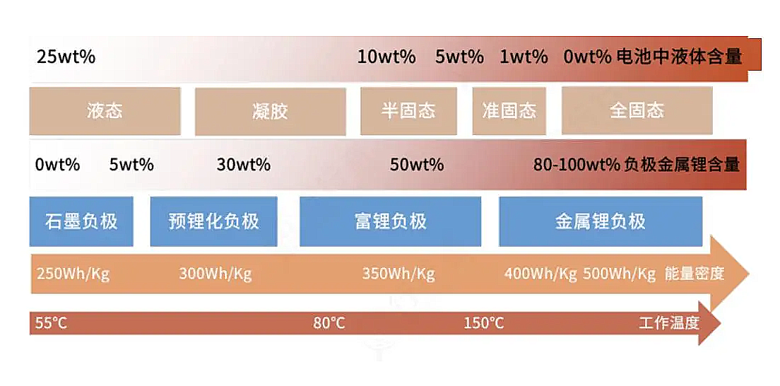 为何会出现唱衰固态电池的声音，是谁担心固态电池技术的应用