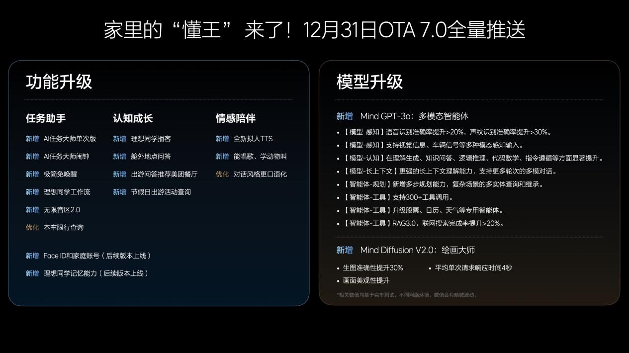 从造车新势力到Ai公司，理想再次蜕变