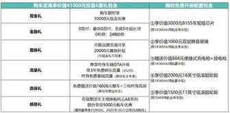 年轻人第一辆A8L！奇瑞风云A8L西北大区上市 限时低至9.49万元起！