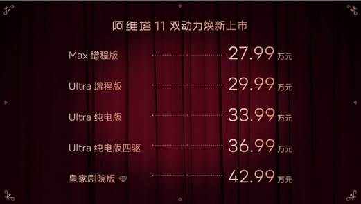 27.99万元起买阿维塔11，这销量必须又增一程