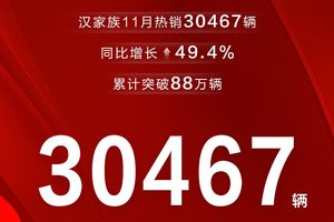 11月热销30467辆，累销突破88万辆，汉家族再创热销奇迹