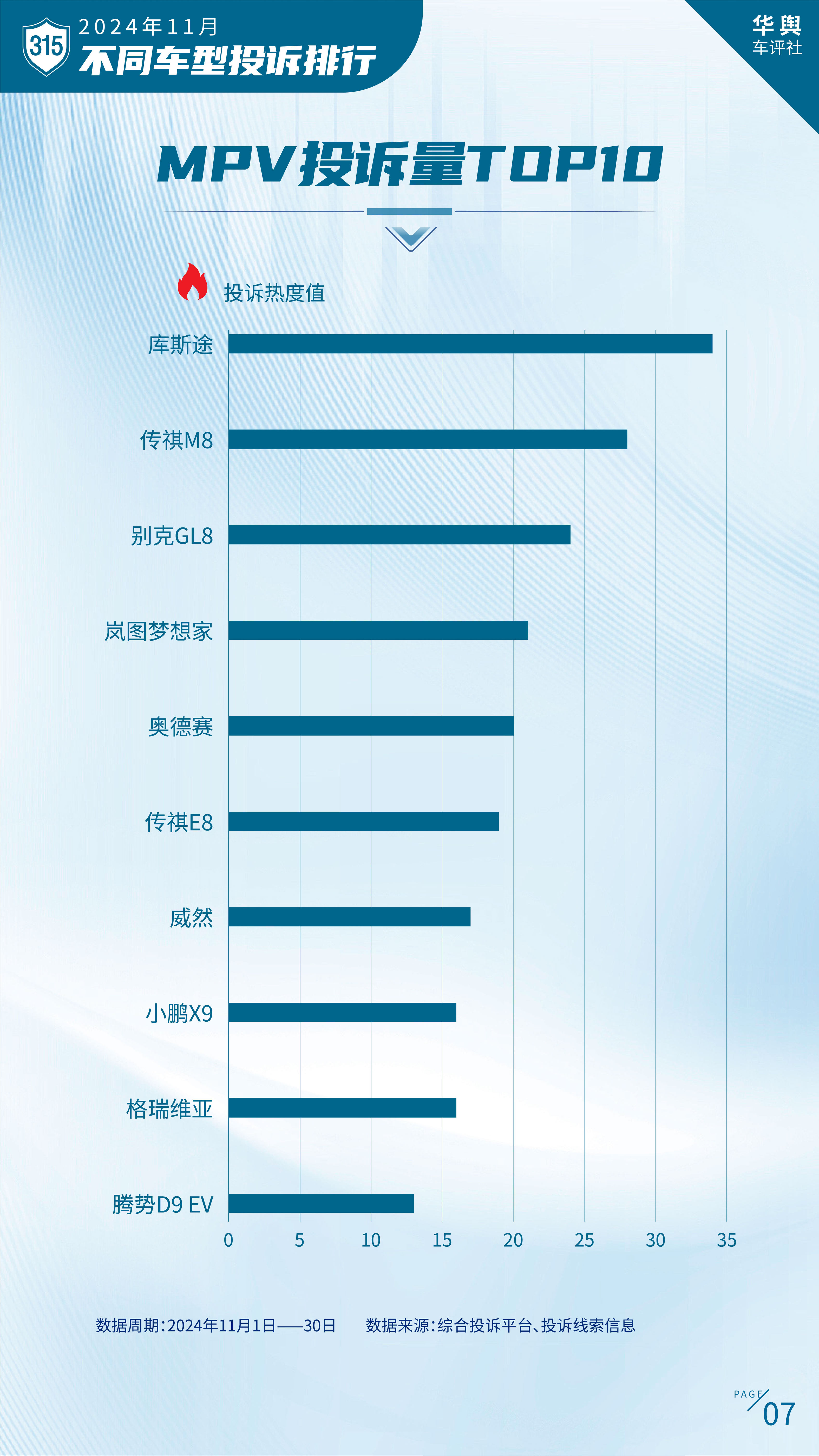 中国汽车消费者投诉月度排行榜（2024年11月榜）重磅发布