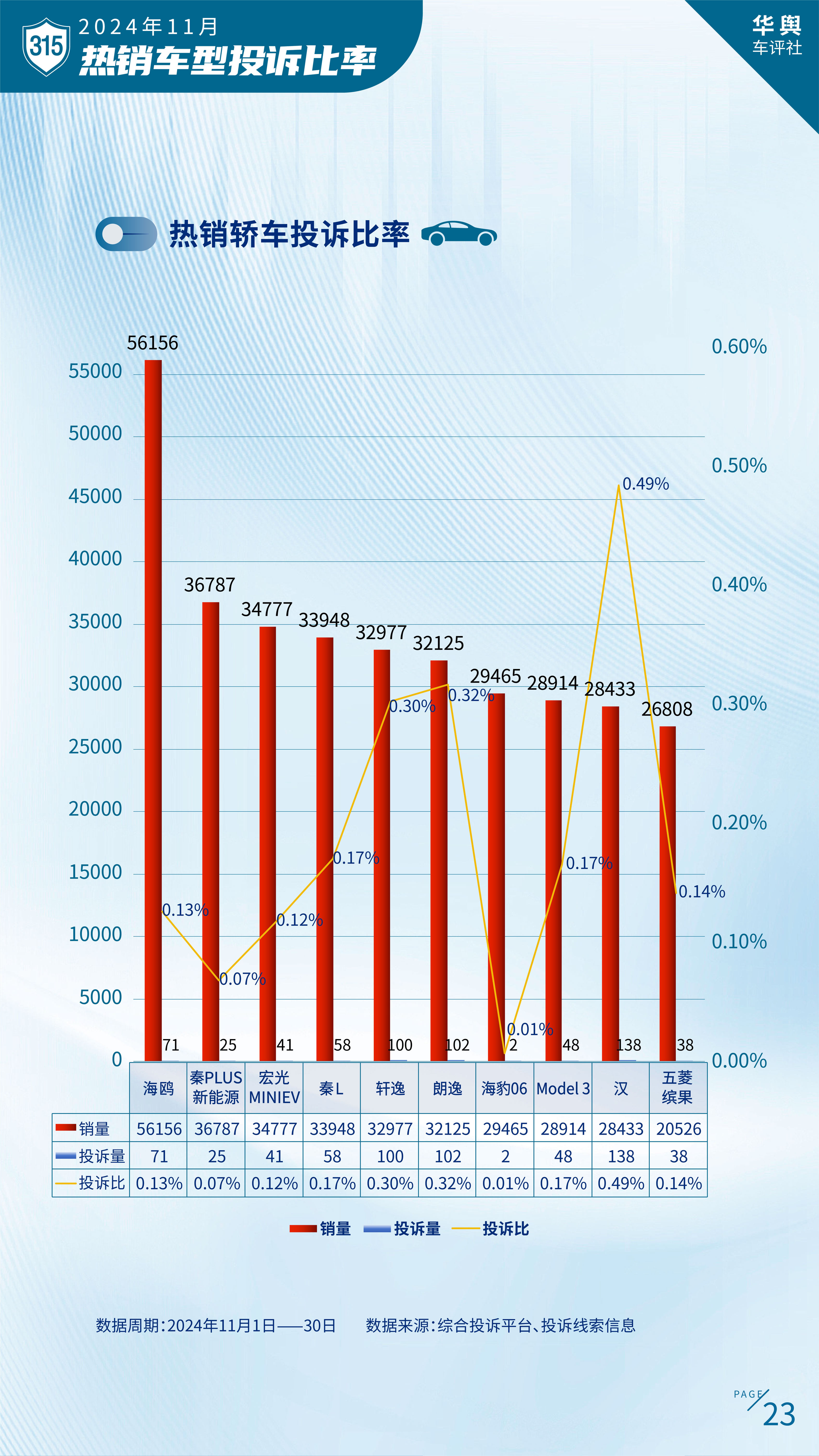 中国汽车消费者投诉月度排行榜（2024年11月榜）重磅发布