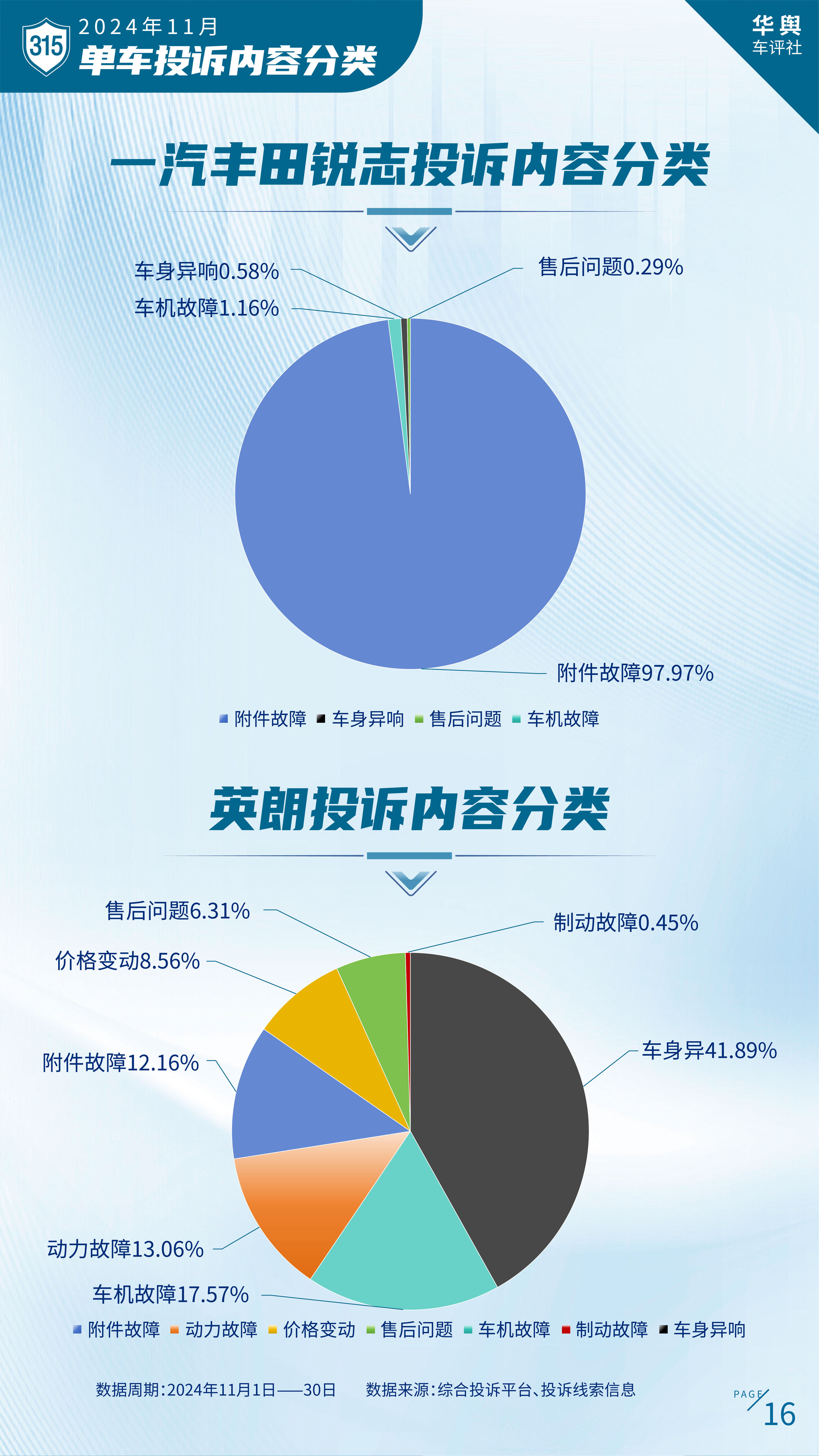 中国汽车消费者投诉月度排行榜（2024年11月榜）重磅发布