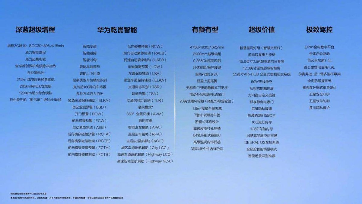 别人爆雷、深蓝汽车却爆单，40万辆下线再破纪录，用户把它捧起来了