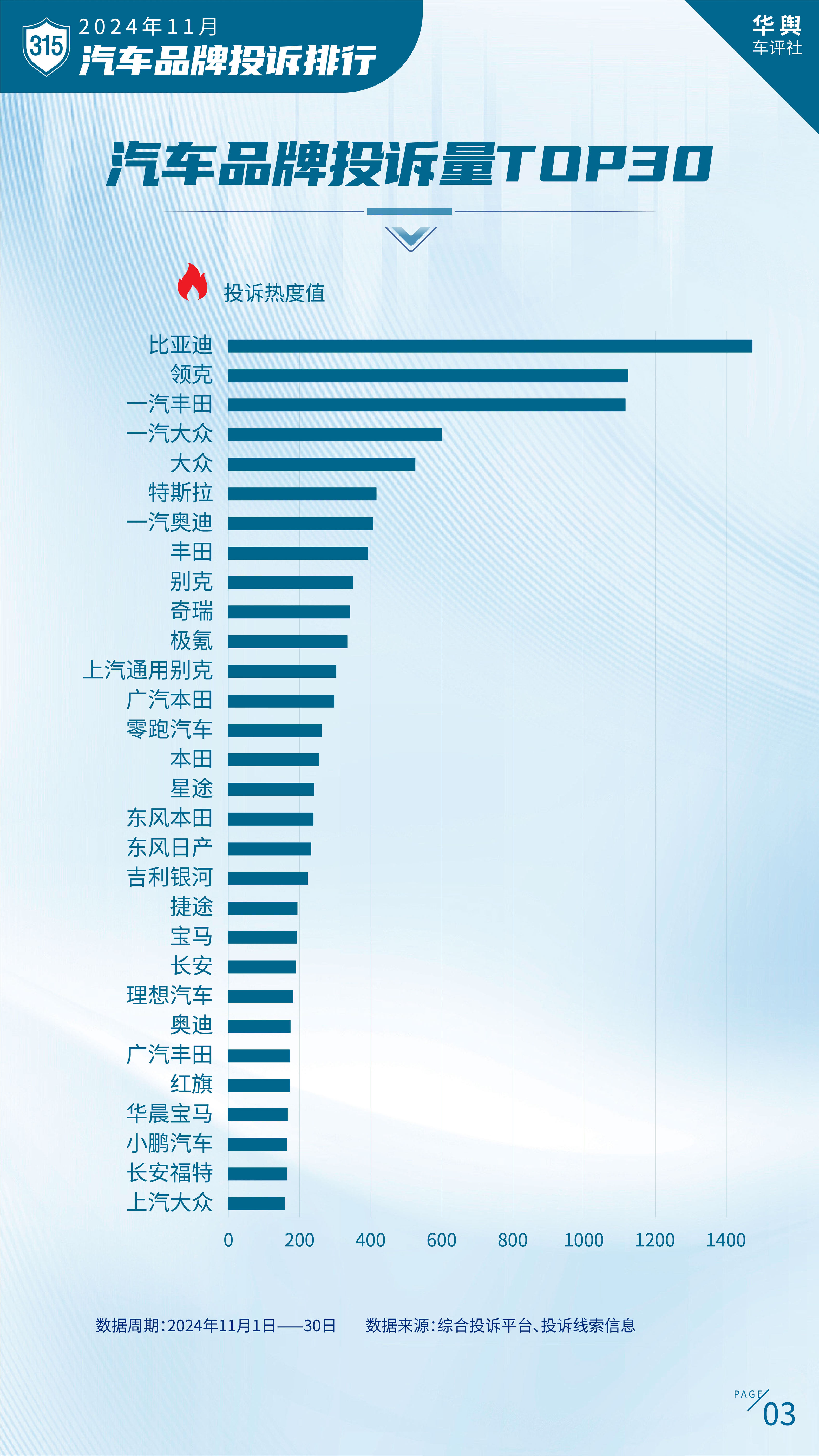 中国汽车消费者投诉月度排行榜（2024年11月榜）重磅发布