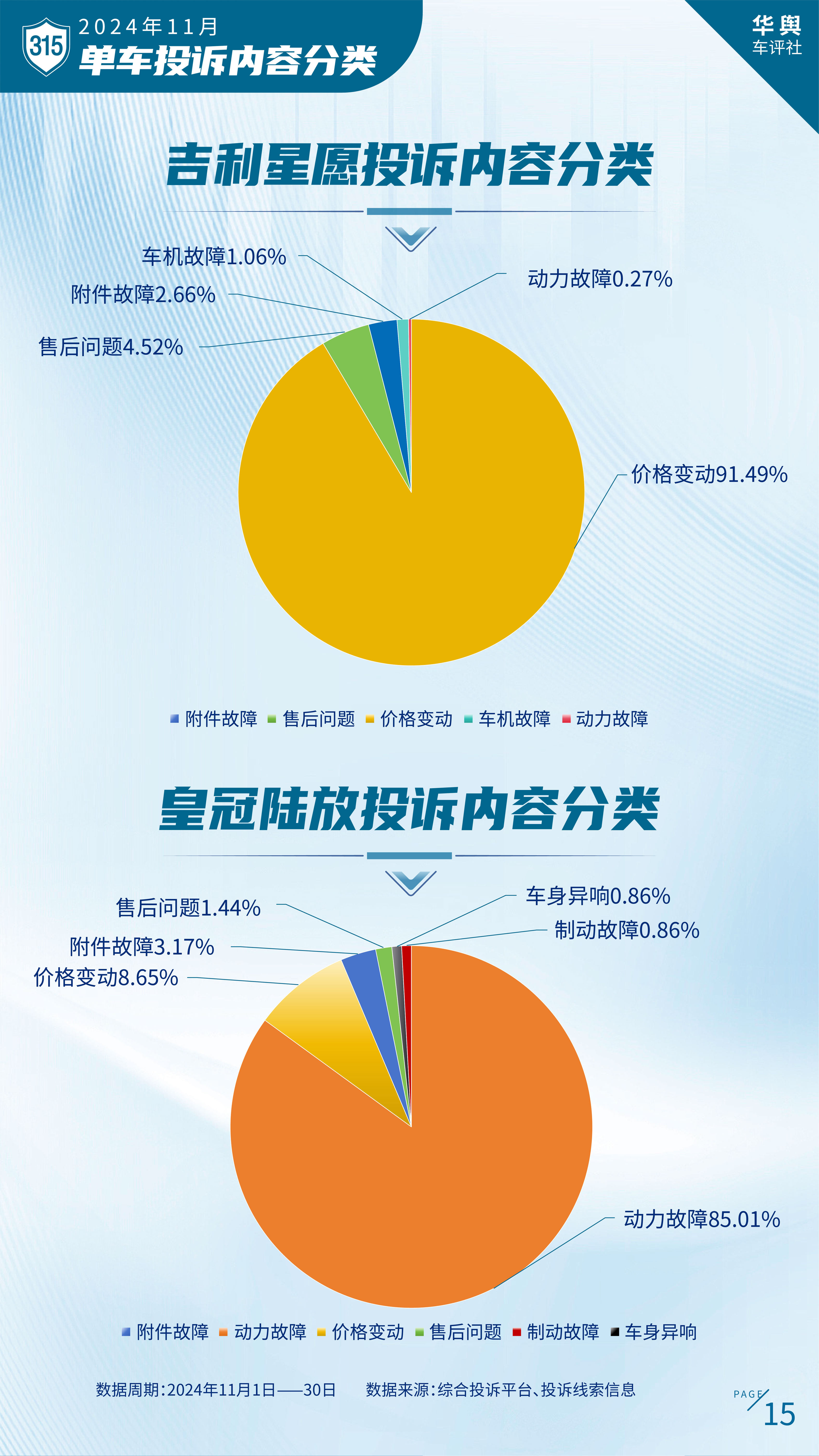 中国汽车消费者投诉月度排行榜（2024年11月榜）重磅发布