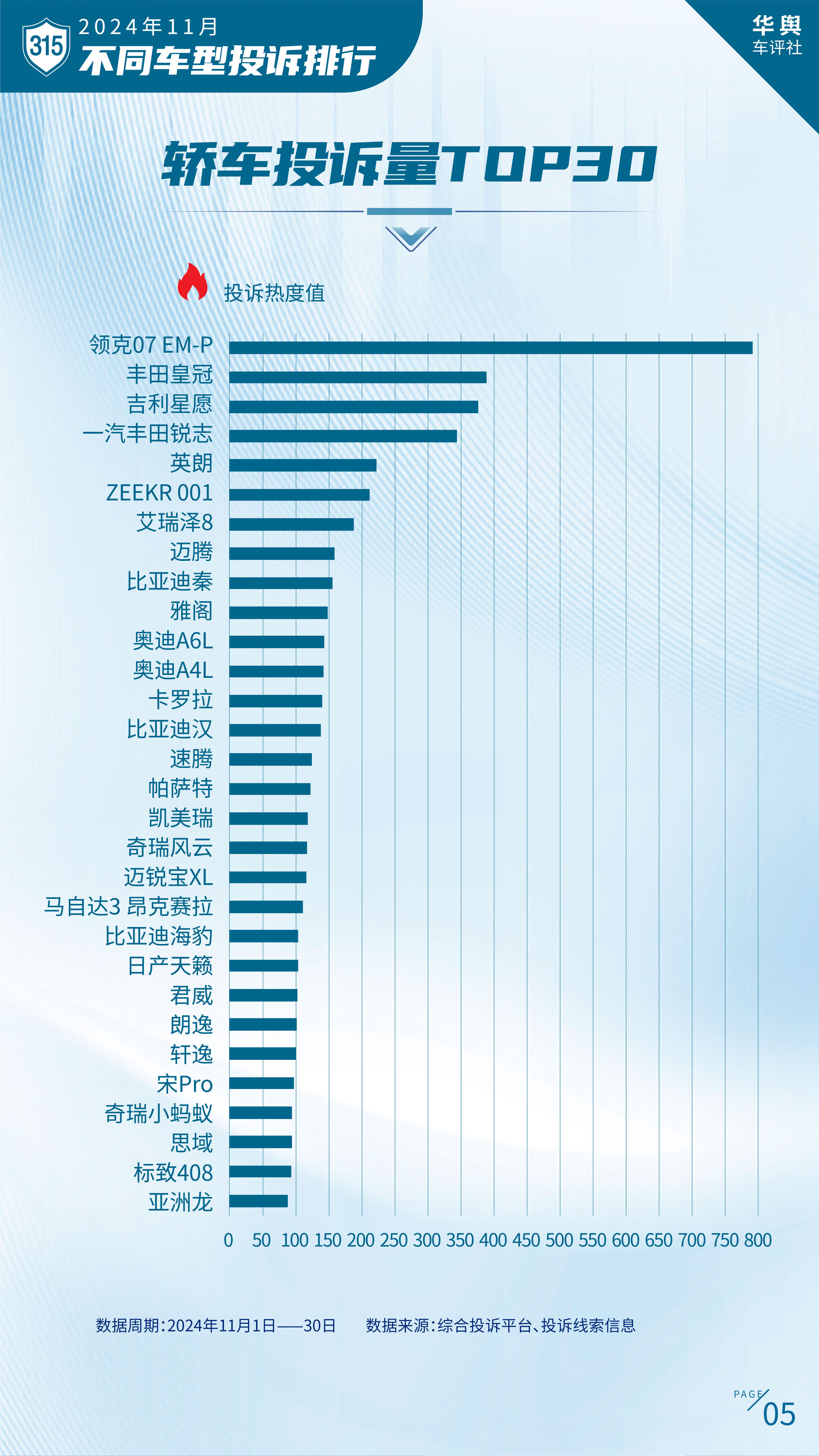 中国汽车消费者投诉月度排行榜（2024年11月榜）重磅发布