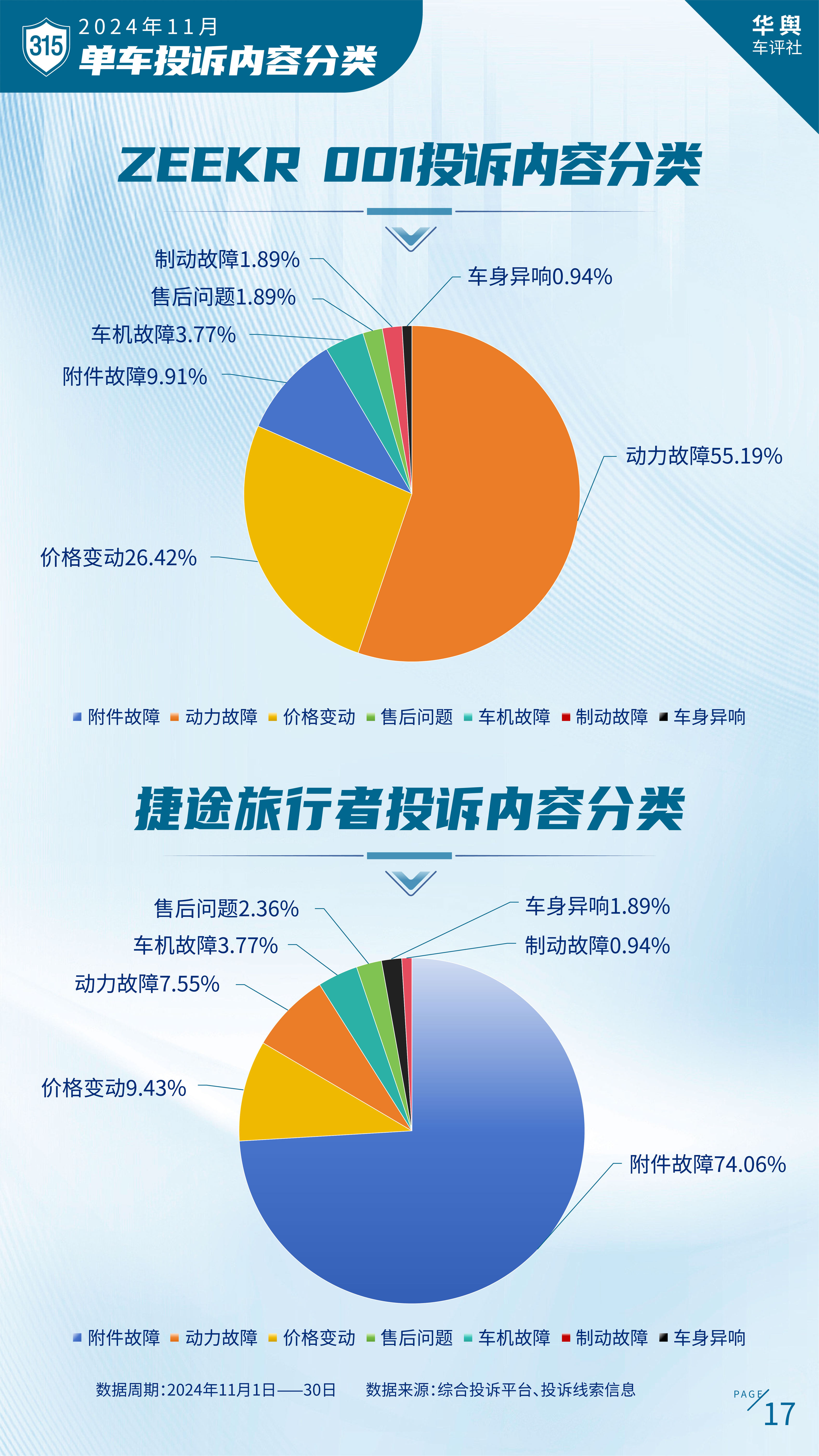 中国汽车消费者投诉月度排行榜（2024年11月榜）重磅发布