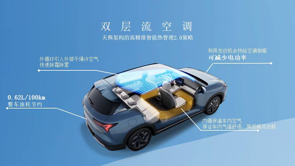 续航更实用，温暖伴全程，五菱星光S成就冬季出行新标杆
