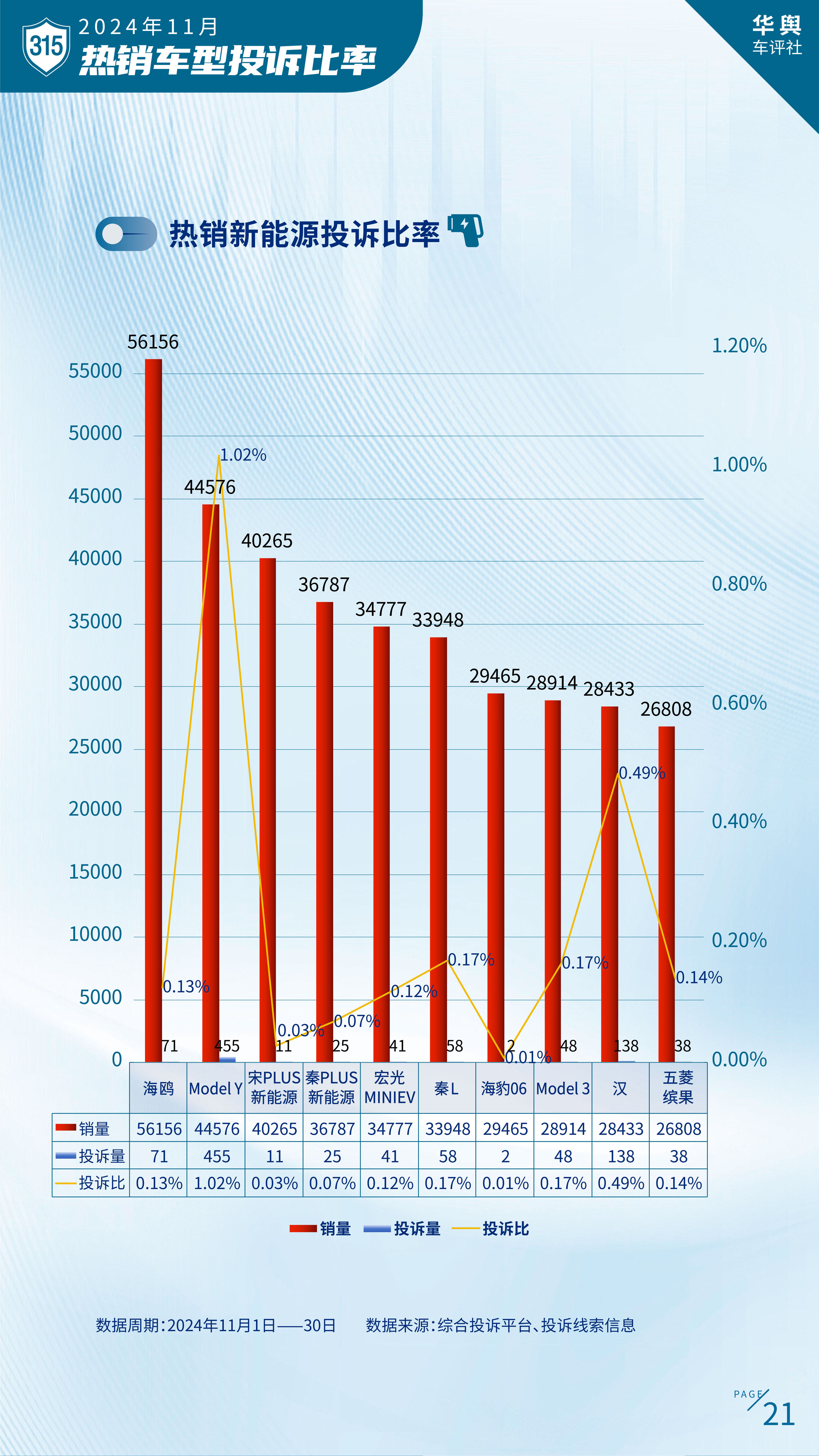 中国汽车消费者投诉月度排行榜（2024年11月榜）重磅发布