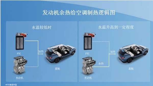 续航更实用，温暖伴全程，五菱星光S成就冬季出行新标杆