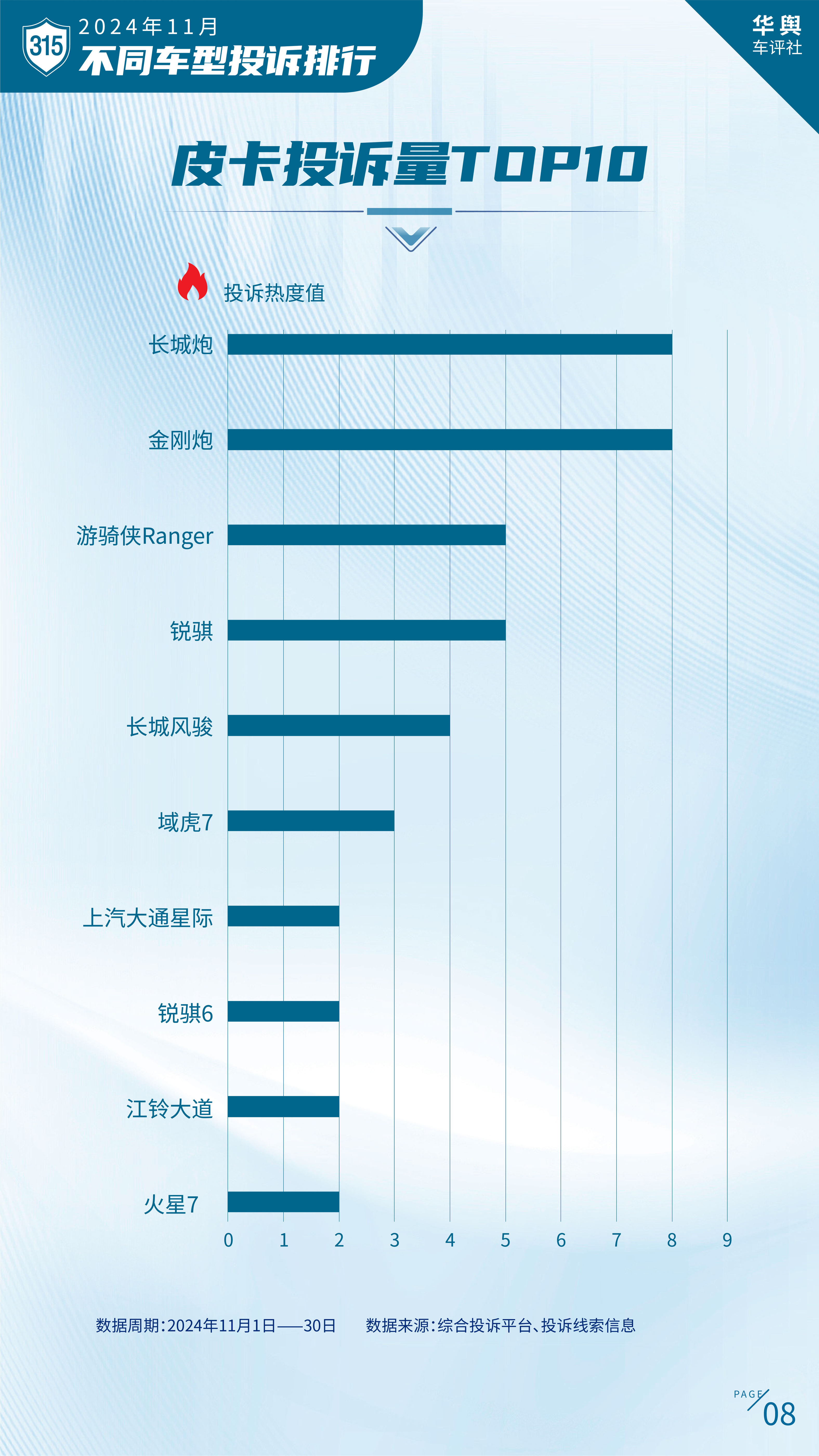 中国汽车消费者投诉月度排行榜（2024年11月榜）重磅发布