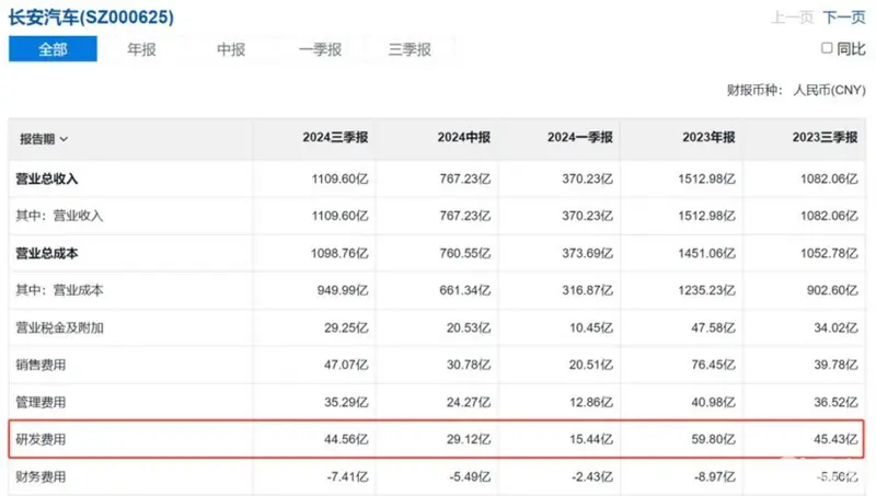 40不惑：长安汽车依然有少年的自信与坚定