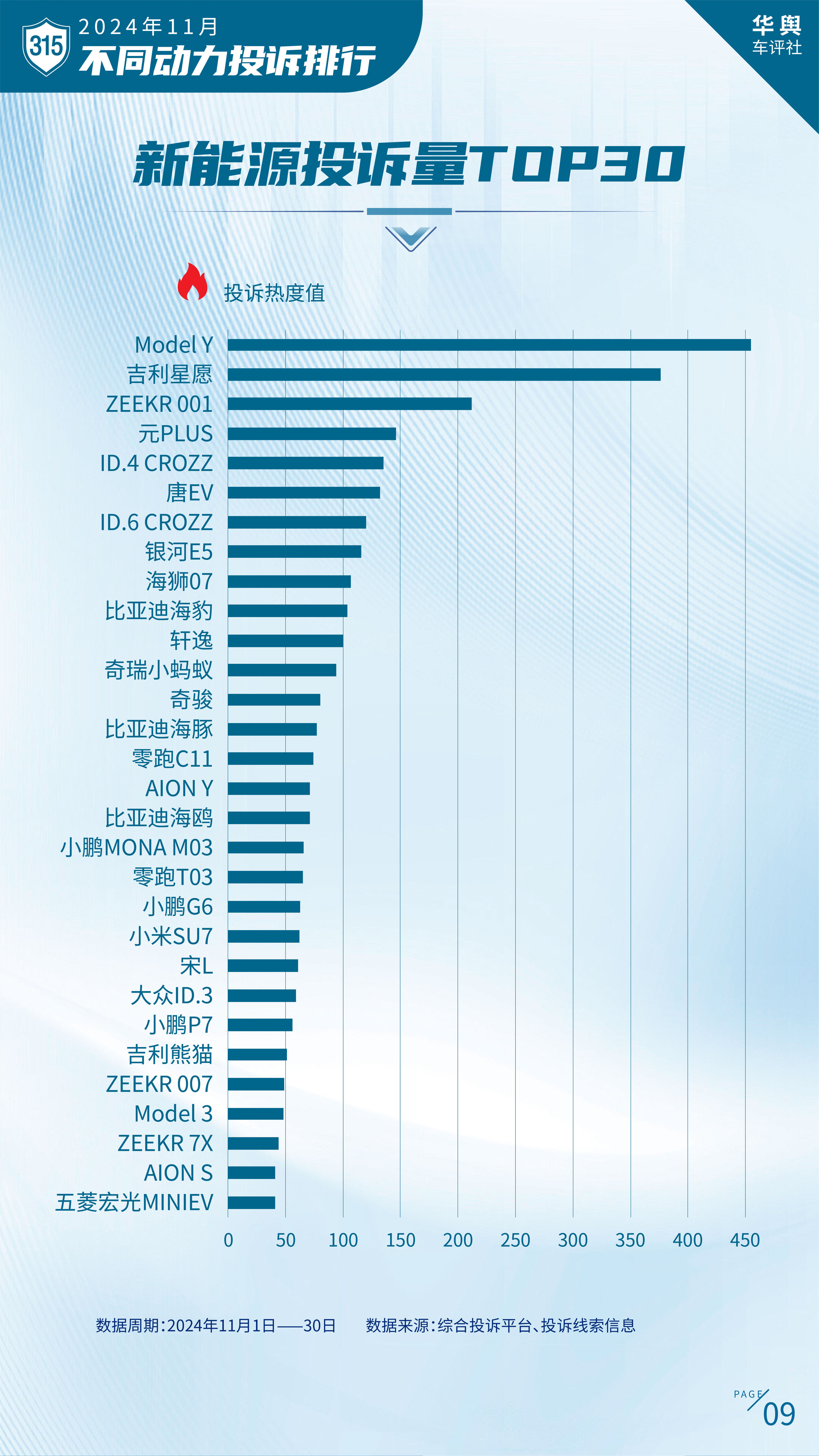 中国汽车消费者投诉月度排行榜（2024年11月榜）重磅发布