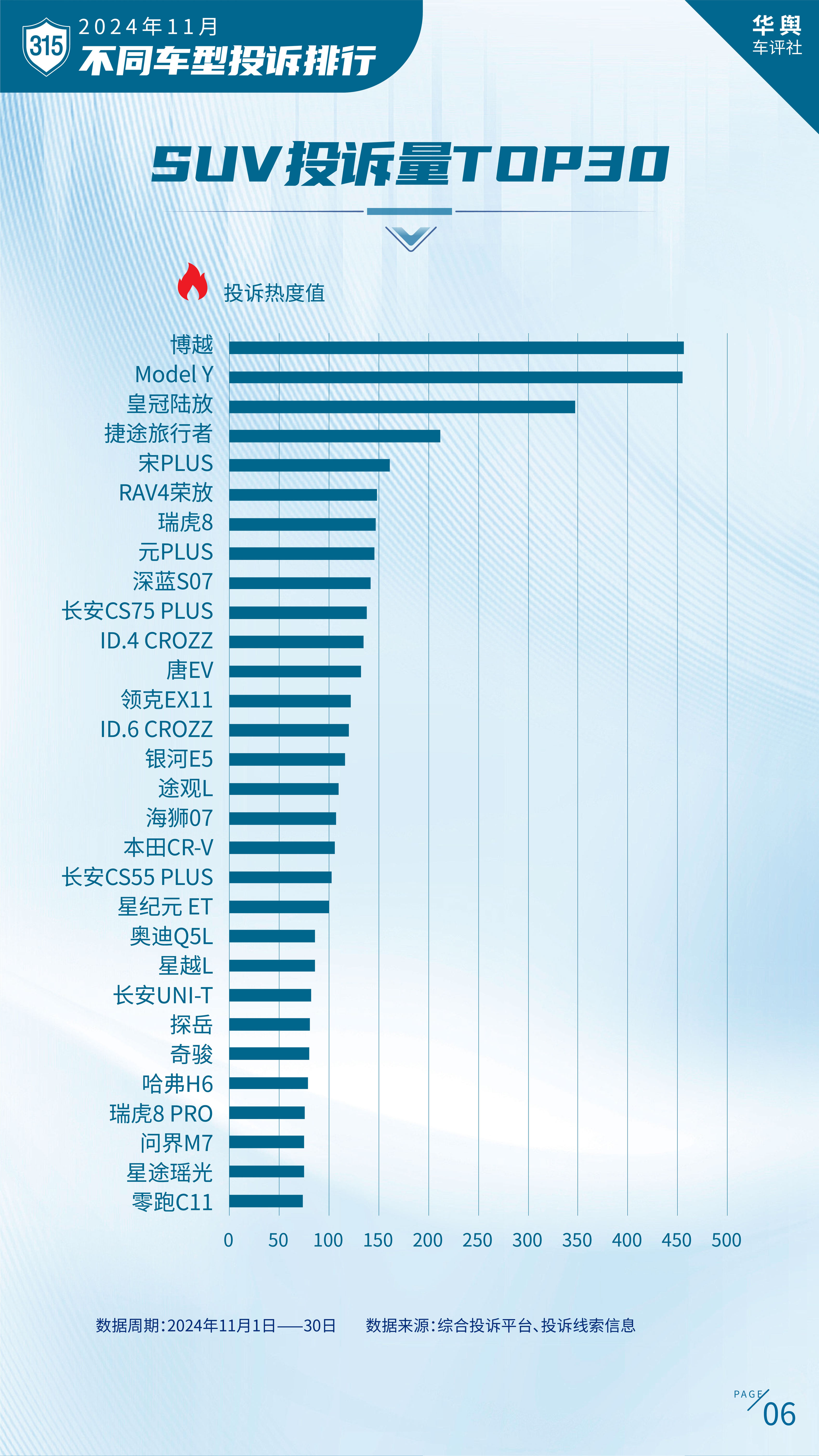 中国汽车消费者投诉月度排行榜（2024年11月榜）重磅发布