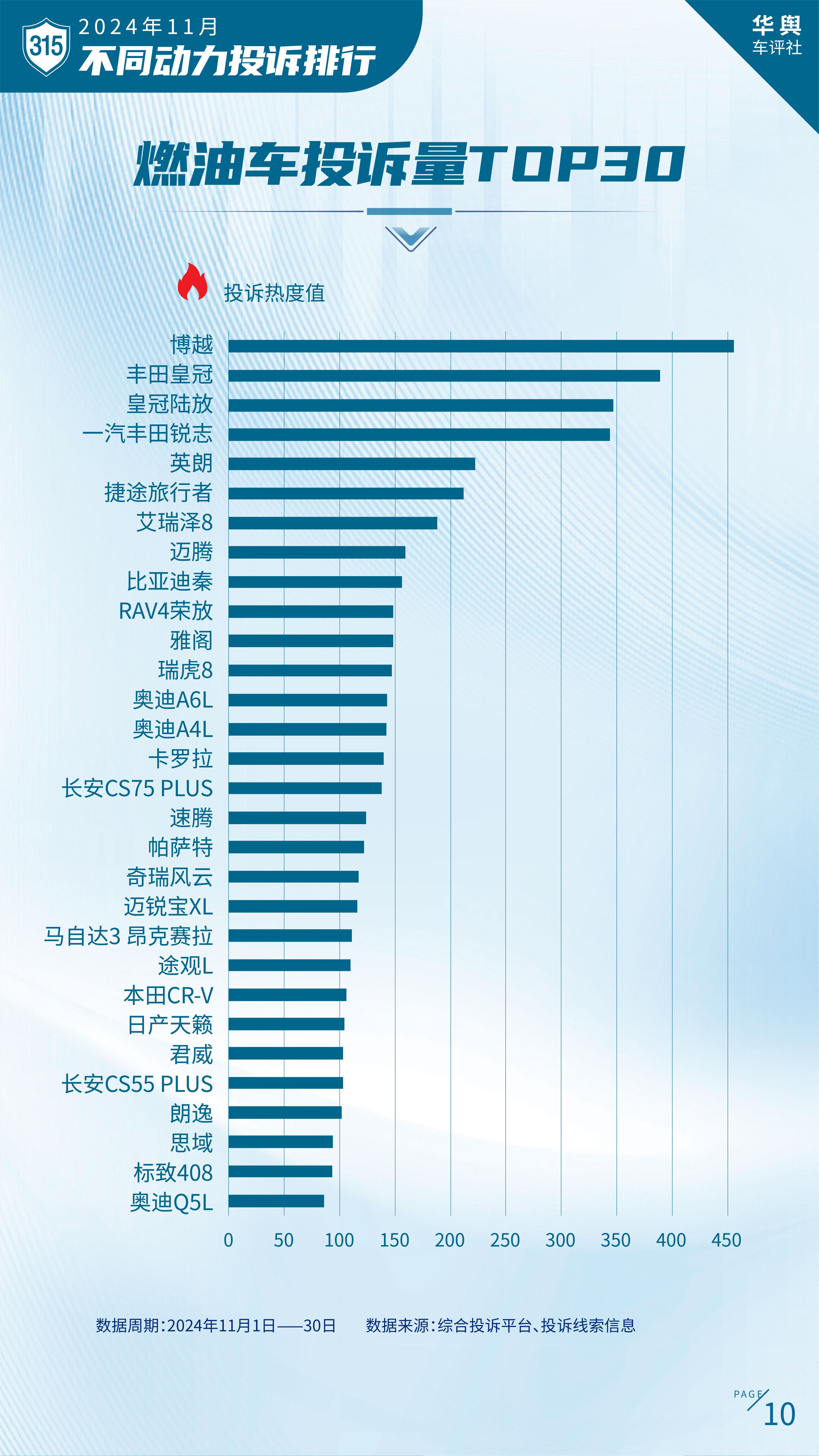 中国汽车消费者投诉月度排行榜（2024年11月榜）重磅发布