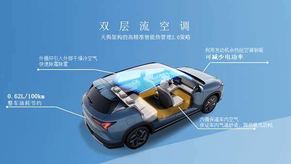 续航更实用，温暖伴全程，五菱星光S成就冬季出行新标杆