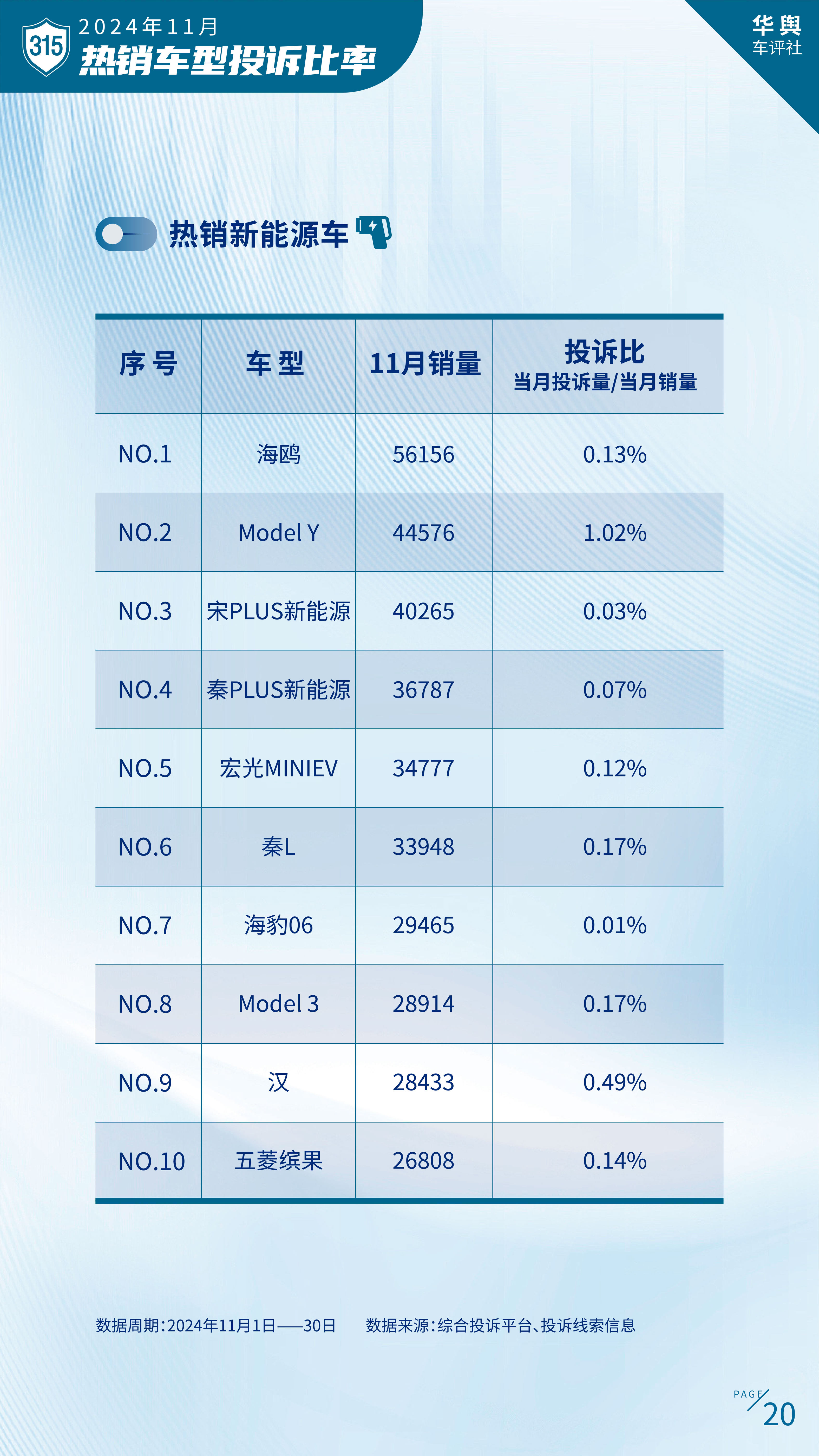 中国汽车消费者投诉月度排行榜（2024年11月榜）重磅发布