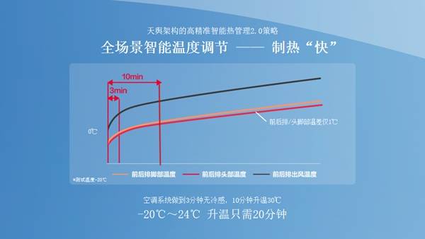 续航更实用，温暖伴全程，五菱星光S成就冬季出行新标杆