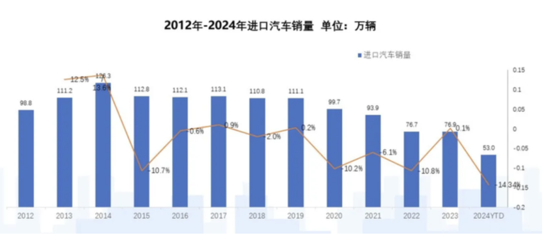 截至11月销量超16万辆，多方夹击下，雷克萨斯依旧很稳！