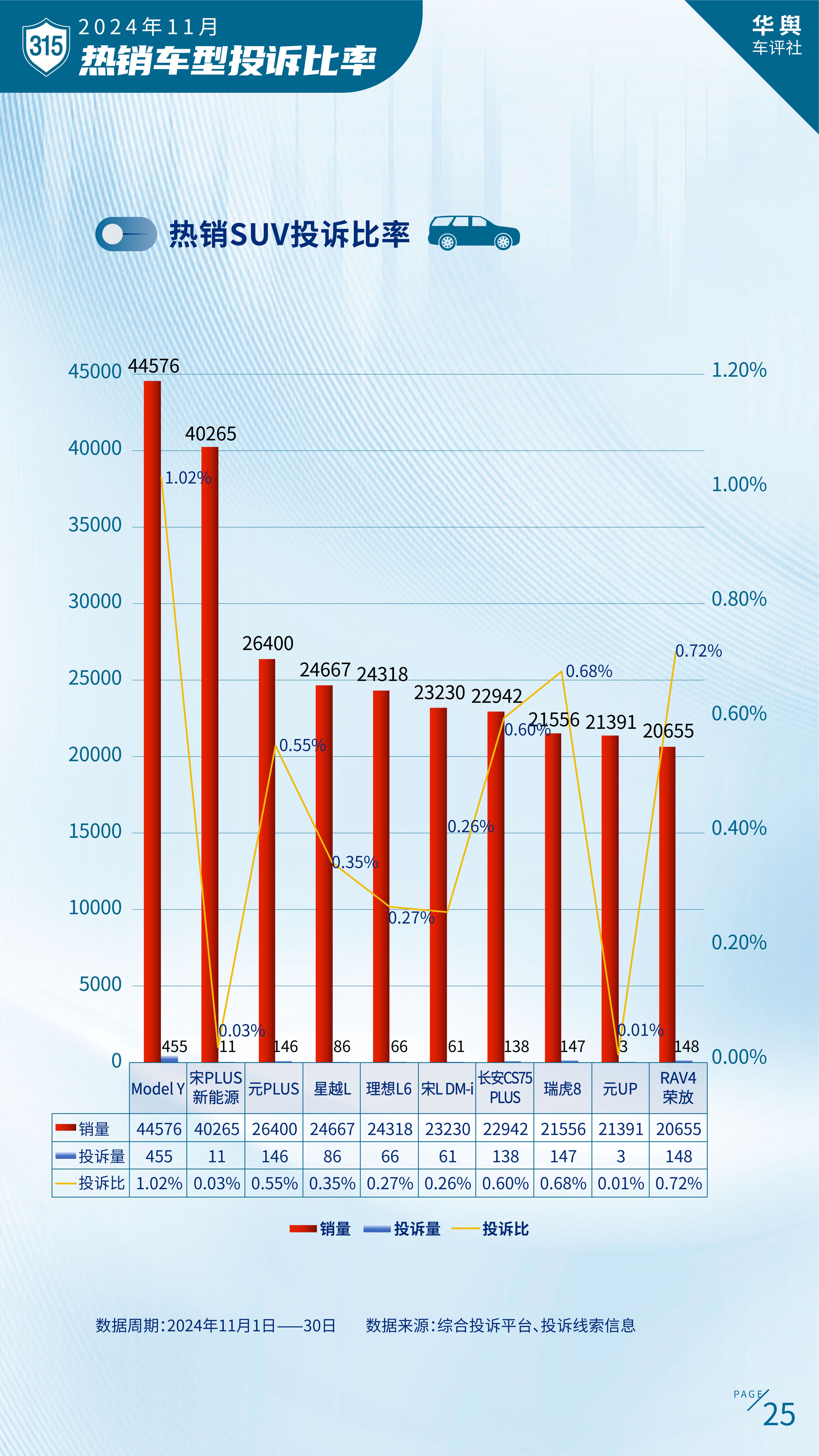 中国汽车消费者投诉月度排行榜（2024年11月榜）重磅发布