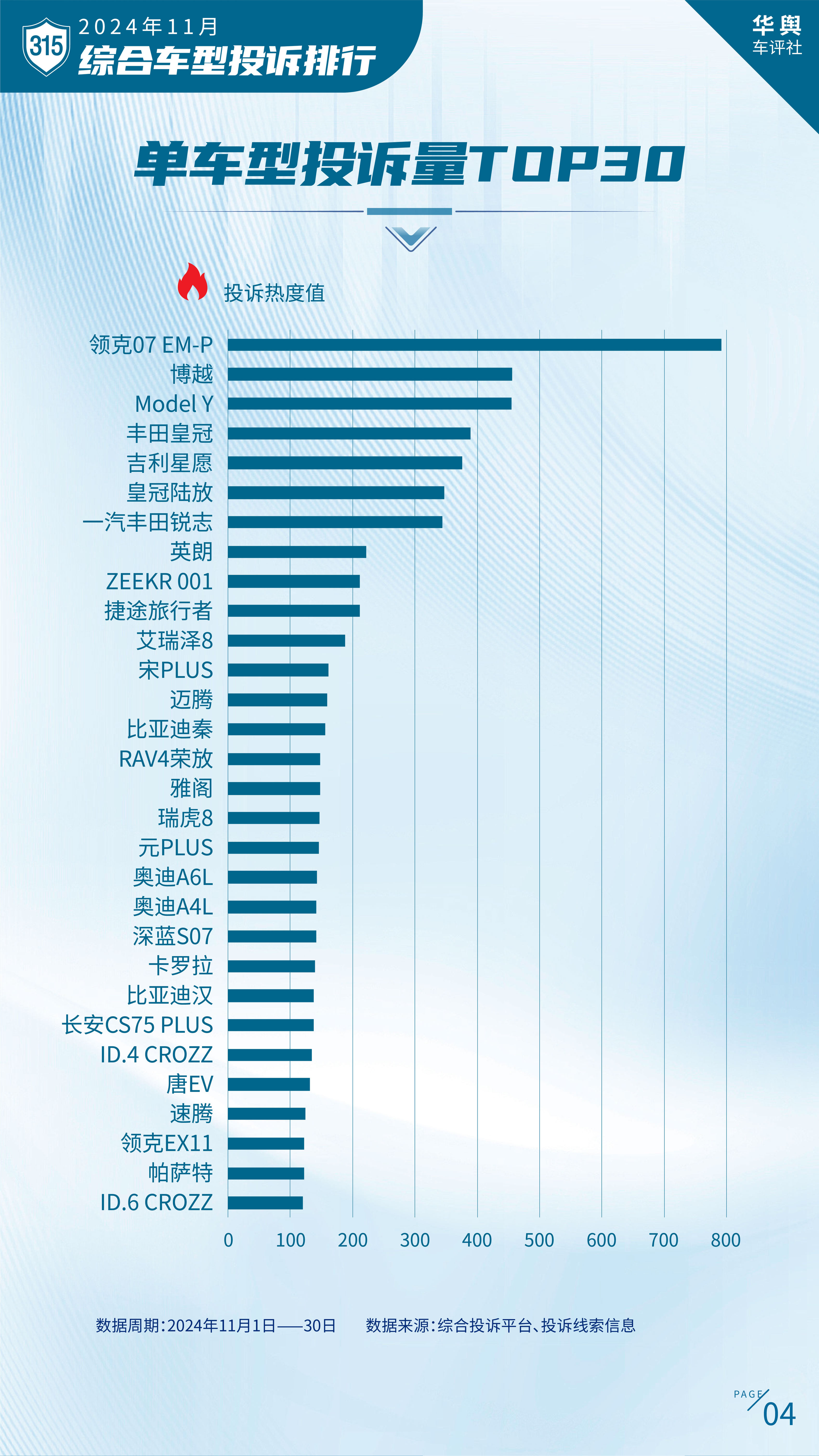 中国汽车消费者投诉月度排行榜（2024年11月榜）重磅发布