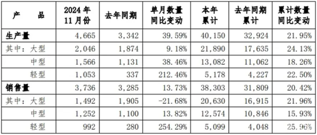 宇通只有大巴？万万没想到，轻客居然也是宇通的强项