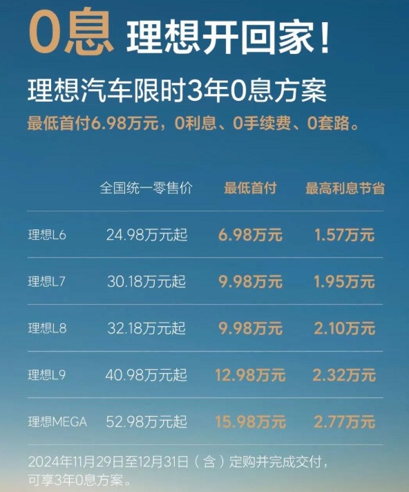 车企年终大促进行中，是果断出手还是当等等党？