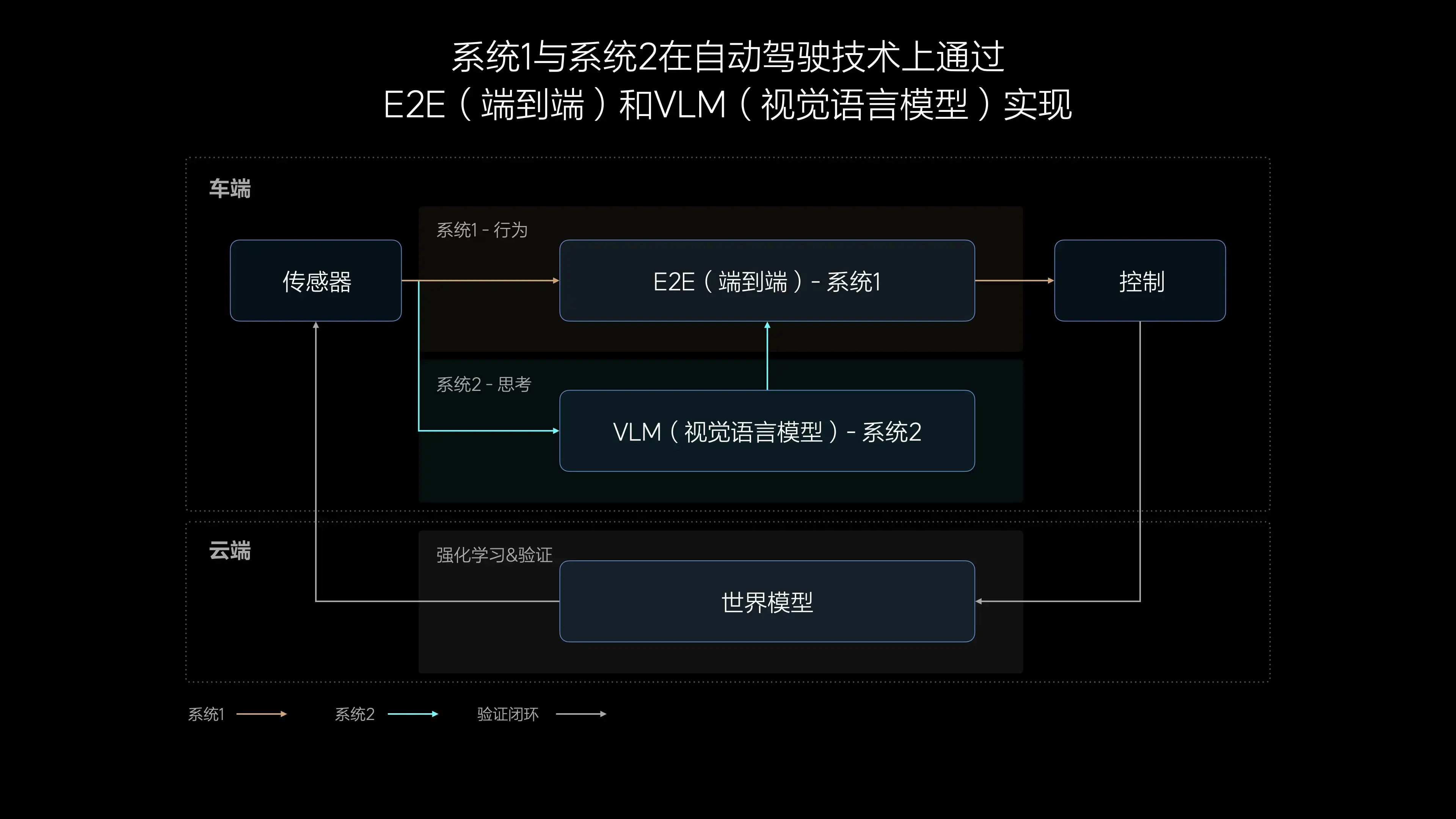 智能车和电动车，从此“分道扬镳”｜2025中国汽车走向何方