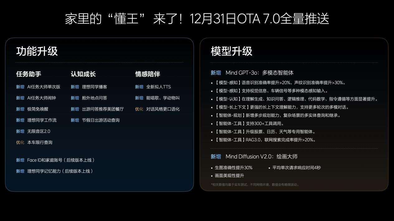 2024理想AI Talk ,计划明年实现L3有监督智能驾驶！